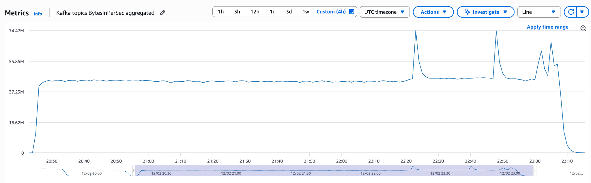 Debezium snapshot benchmark